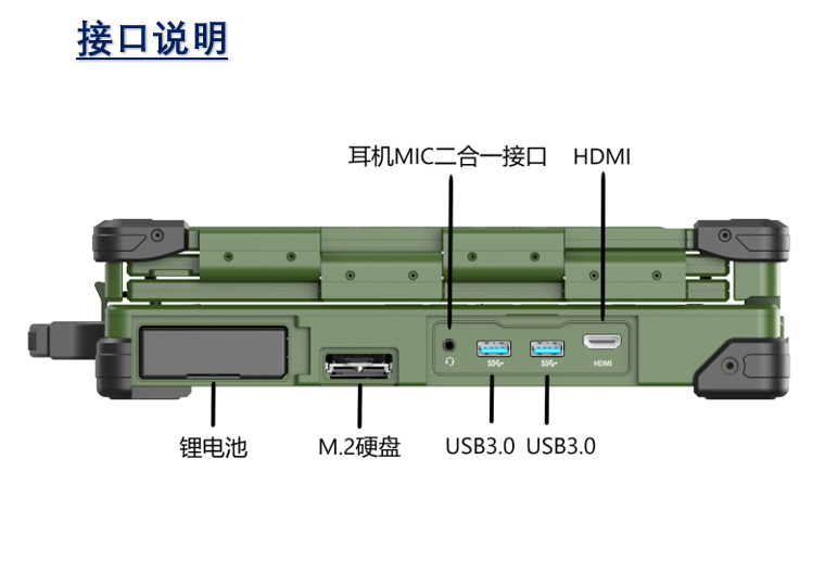 15.6寸3屏全加固IP65笔记本电脑NB-S16-L3