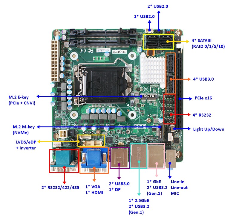 Q470芯片组Mini-ITX嵌入式工控主板ITX-Q470JT