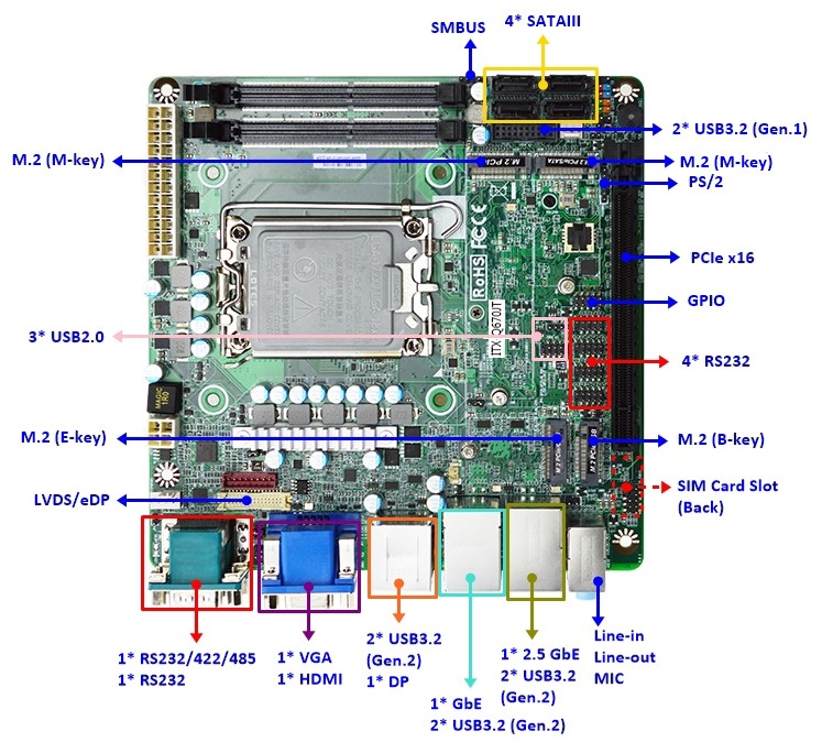 Q670芯片组Mini-ITX嵌入式工控机主板ITX-Q670JT