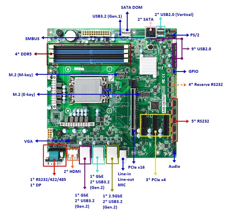 Q670芯片组嵌入式Micro-ATX工控主板IMB-Q670JT